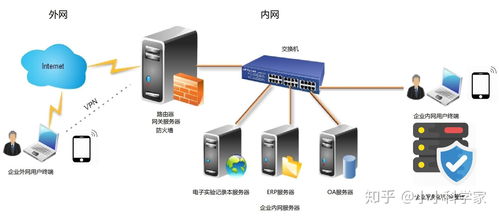 医药企业服务器安全策略 信息化与远程办公的风险防控方案