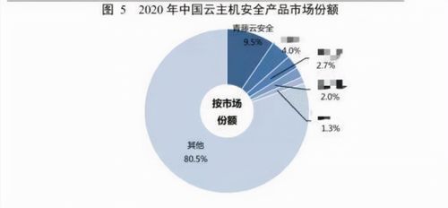从无人问津到行业第一 国产软件七年磨一剑，打破网络安全零记录